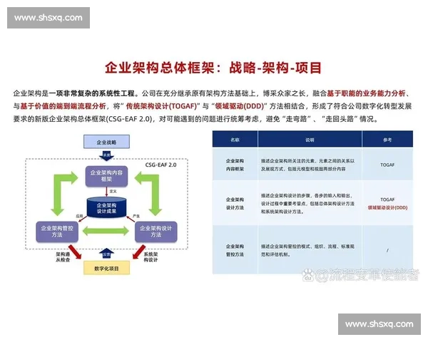 数字化转型驱动下企业战略创新与高质量发展路径研究实践探索与案例分析